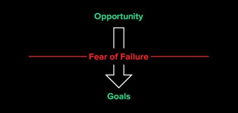 fear_of_failure